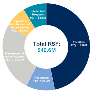 RSF 2