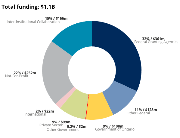 chart-total-funding-mobile