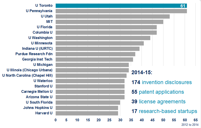 innovation-startup-graph